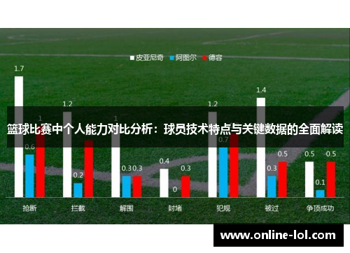 篮球比赛中个人能力对比分析：球员技术特点与关键数据的全面解读