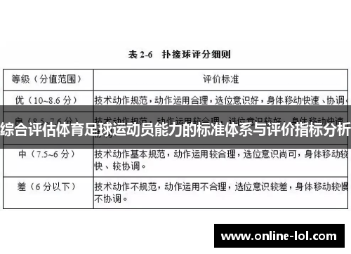 综合评估体育足球运动员能力的标准体系与评价指标分析