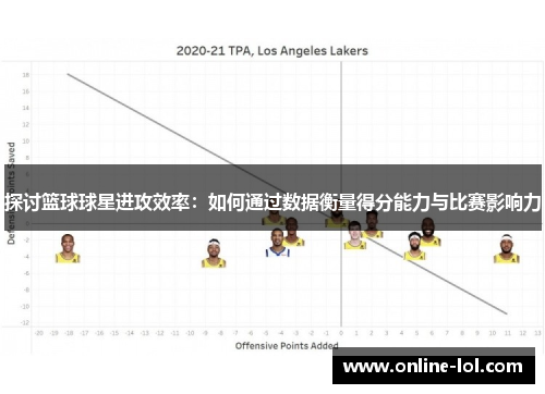 探讨篮球球星进攻效率：如何通过数据衡量得分能力与比赛影响力