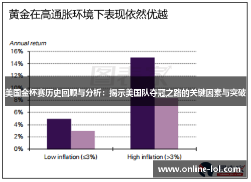 美国金杯赛历史回顾与分析：揭示美国队夺冠之路的关键因素与突破