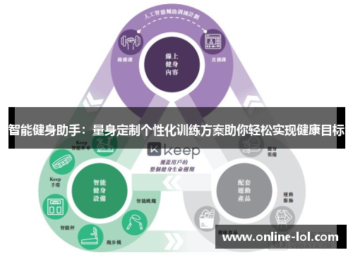 智能健身助手：量身定制个性化训练方案助你轻松实现健康目标