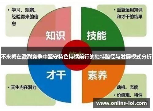 不来梅在激烈竞争中坚守特色持续前行的独特路径与发展模式分析