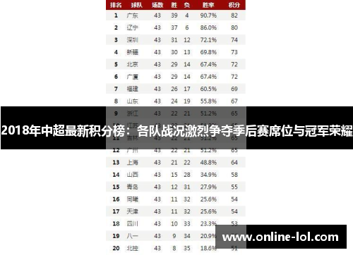 2018年中超最新积分榜：各队战况激烈争夺季后赛席位与冠军荣耀