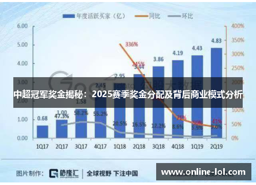 中超冠军奖金揭秘：2025赛季奖金分配及背后商业模式分析