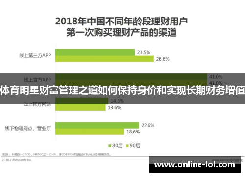 体育明星财富管理之道如何保持身价和实现长期财务增值