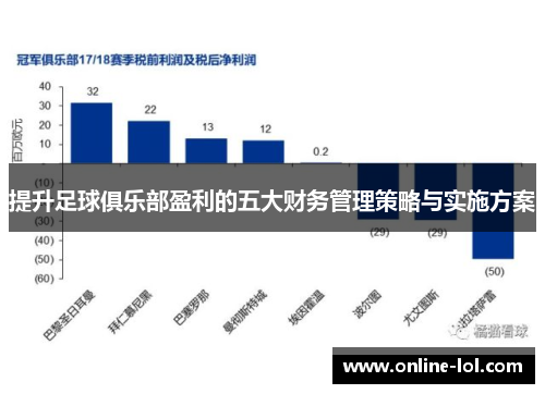 提升足球俱乐部盈利的五大财务管理策略与实施方案