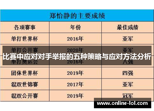 比赛中应对对手举报的五种策略与应对方法分析