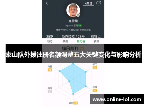 泰山队外援注册名额调整五大关键变化与影响分析