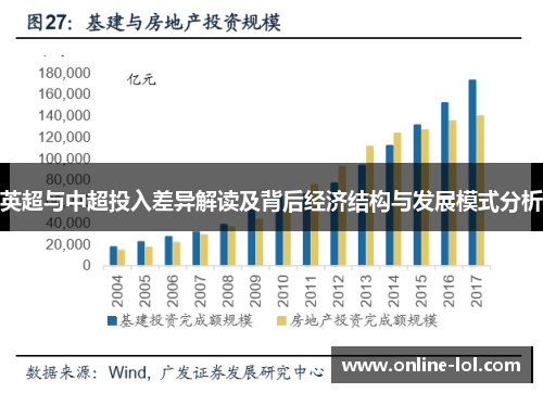 英超与中超投入差异解读及背后经济结构与发展模式分析