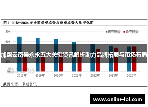 加盟云南侯永永五大关键资讯解析助力品牌拓展与市场布局
