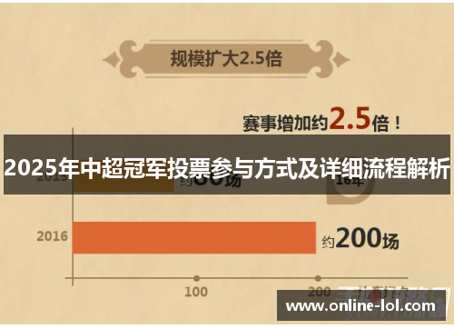 2025年中超冠军投票参与方式及详细流程解析