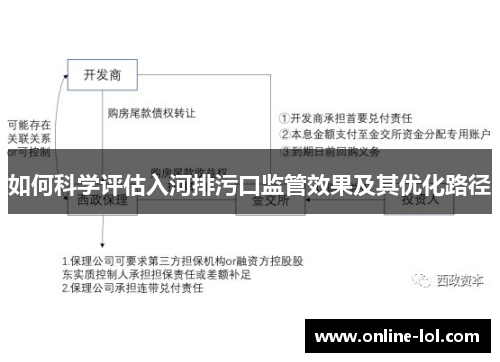 如何科学评估入河排污口监管效果及其优化路径