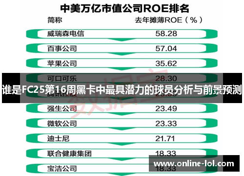 谁是FC25第16周黑卡中最具潜力的球员分析与前景预测