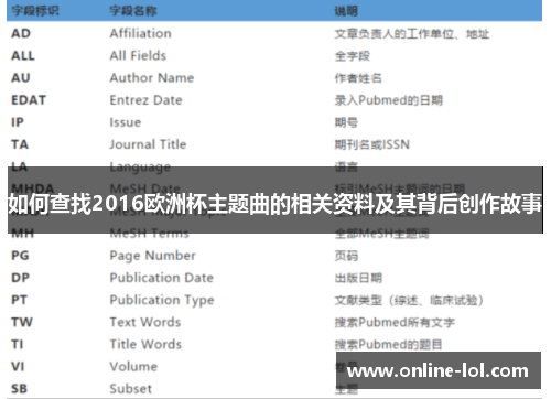 如何查找2016欧洲杯主题曲的相关资料及其背后创作故事