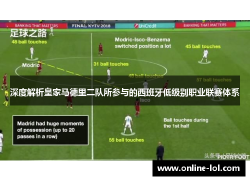 深度解析皇家马德里二队所参与的西班牙低级别职业联赛体系