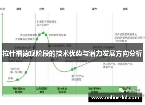 拉什福德现阶段的技术优势与潜力发展方向分析